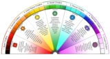 50 Shades of Tantra Revolutionizes Physical Pleasure with Tantric Massage