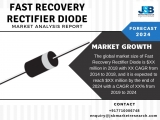 Fast Recovery Rectifier Diode Key Vendors | Electronics Market Research Report