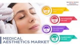 How Are Innovations in Laser Technology Driving Medical Aesthetics Market Growth?
