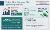 Boom Expected in Non-Surgical Skin Tightening Market in Future