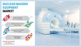 How Will High Cancer Burden Strengthen Nuclear Imaging Equipment Market?