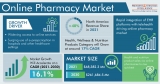 How Increase in Internet Users Is Driving Online Pharmacy Market