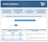 Volatility in raw materials prices is restraining Polished Concrete Market
