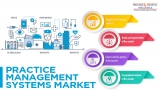Surging Number of Hospitals Driving Practice Management Systems Market