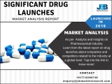 Significant Drug Launches in 2019 | Pharmaceuticals Industry Overviews | Market Analysis Report