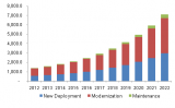 Smart Elevator Market To Grow At A CAGR Of 14.8% From 2019 To 2026