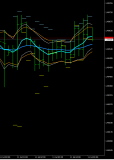 Aerial AI Ltd Commences Live Demo Testing  of Our AI Powered Financial Markets Trading Software