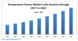 Latin America Temperature Sensor Market