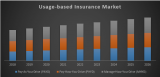 Usage Based Insurance Market .
