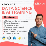 Importance of Data Science & why do we need it?