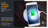 Wireless Charging Market Expected to Reach $49.30 Billion By 2027 | Allied Market Research