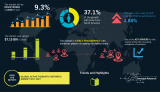 Active Psoriatic Arthritis Market Research Report Forecasts 2027