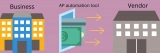 Top Features to Look for in an Accounts Payable Automation Platform