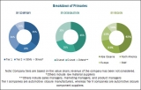 Automotive Closure Market – Worldwide Market Size, Status, Revenue, Growth rate, CAGR, Future Analysis with 2022
