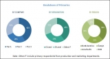 Automotive Connectors Market Analysis 2017-2021: Key Findings, Regional Analysis, Key Players