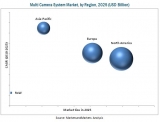 Multi Camera System Market for Automotive – Know the Key Strategy Adopted by Top Leading Players