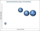 Automotive Relay Market – Industry Analysis & Global Forecasts to 2022