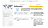 Automotive Test Equipment Market to Register Substantial Expansion by 2025