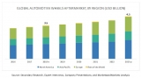 Automotive Wheels Aftermarket Demands & Newest Innovations Analysis Estimated with Top Key Players 2025