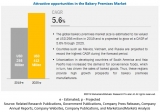 Bakery Premixes Market Is Projected to Reach $413 Million by 2025