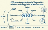 Get SEO Services – For Your Internet Marketing Solutions Partner
