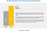 Explore the Jaw-Dropping Growth Potential in Beverage Flavoring Systems Market