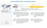 How the dynamics of Biosimilars market have changed?