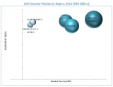 CDN Security Market to Witness a Pronounce Growth During 2017-2022