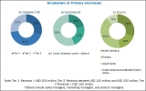 Ceramic Substrates Market worth 8.68 Billion USD by 2022
