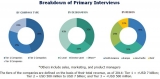 Coating Pretreatment Market worth 3.83 Billion USD by 2021