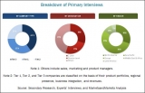Composite Coatings Market by Application (Anti-Corrosion, UV Protection, Thermal Protection), – Global Forecast to 2022