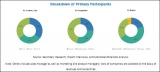 Compressor Rental Market by  End-Use Industry (Construction, Mining, Oil & Gas, Power, Manufacturing)-  Global Forecast to 2026