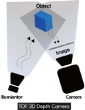 Transforming Industrial Automation with Time-of-Flight 3D Vision Cameras | Cube-eye