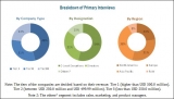 Cosmetic Pigments Market Along with Key Drivers, Major Manufactures, Business Insights, Trends and Forecast 2022