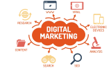 UMZ: the name of best digital marketing services in Kolkata