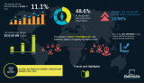 Distributed Energy Generation Market Top Key Players with Forecasts Report 2027