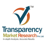 Automotive Electric Water Pump Market – Global Industry Analysis, Size, Share, Growth, Trends, and Forecast 2018 – 2026