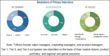 Acquisitions and Collaborations are Major Growth Strategies Adopted by Leading Companies in the Economizer Market