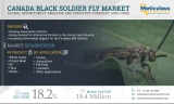 Canada Black Soldier Fly Market — Opportunity Analysis And Industry Forecast (2021–2028)