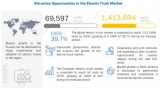 Electric Truck Market Analysis, Trends, Growth and Forecast 2021 to 2030