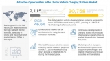 Electric Vehicle Charging Station Market Projected To Witness Vigorous Expansion By 2027