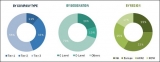 Engineered Foam Market: Growth Strategies By Company, 2016-2026