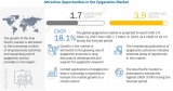 Epigenetics Market 2022: Global Share, Trends, Application Analysis and Forecast To 2027