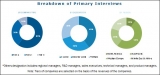 Epoxidized Soybean Oil Market by Application (Plasticizers, UV Cure Applications, Fuel Additives) – Global Forecast to 2026