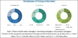 Expansions and partnerships were the key strategies adopted by industry players to growth in the epoxy adhesives market