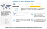 Feed Preservatives Market Growth Factors, Opportunities, Ongoing Trends and Key Players 2027
