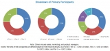 Flexible Foam Market worth 64.14 Billion USD by 2026