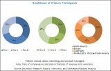 Graphite Market worth 29.05 Billion USD by 2022 – Global forecast to 2022