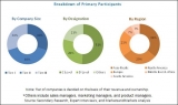 Invista (US) and Ascend Performance Materials (US) are the Key Player in the Hexamethylenediamine Market