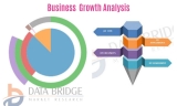 Thermal Management Market Size Global Gathering and Future Outlook 2020 to 2026